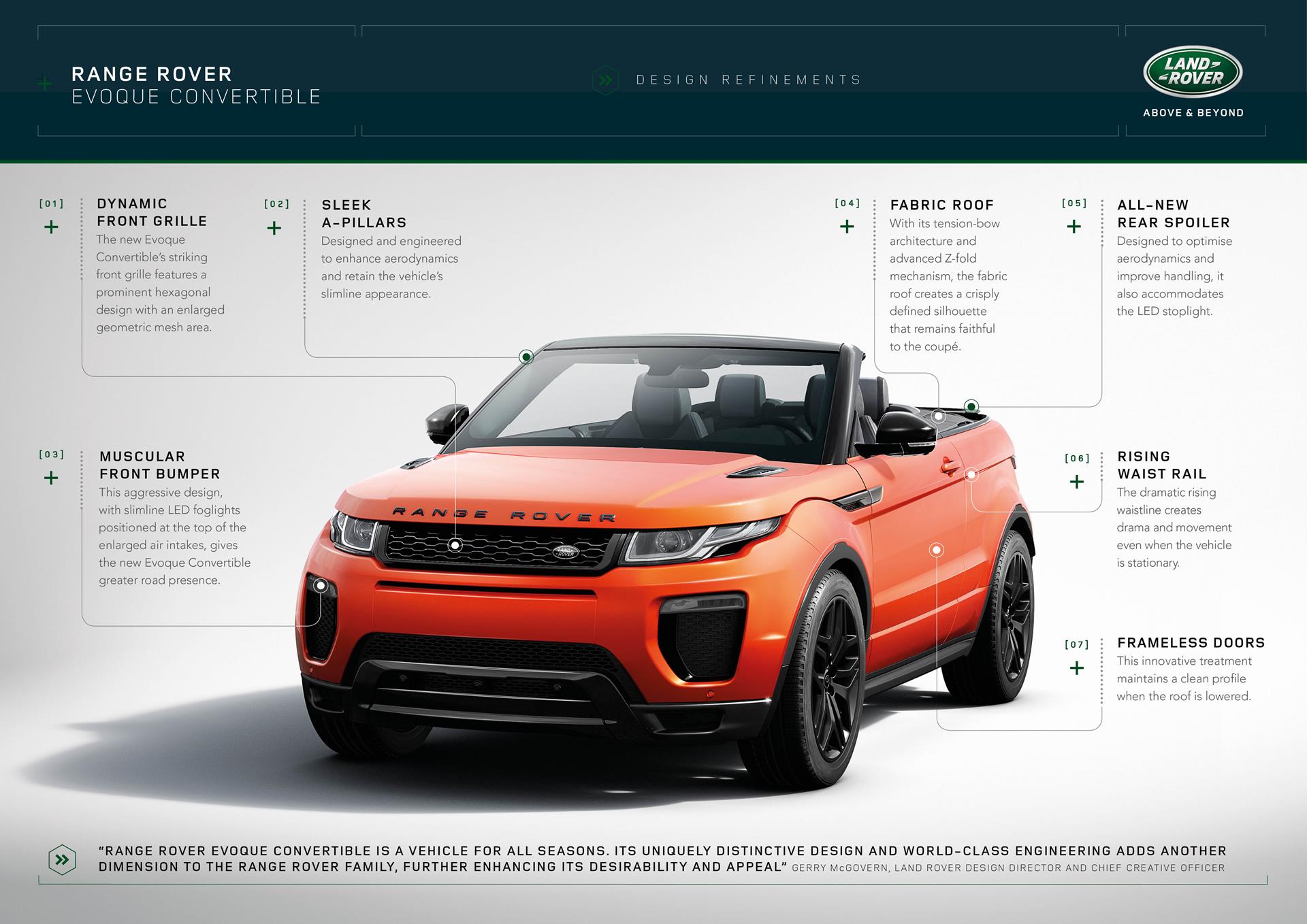 2016 Land Rover Range Rover Evoque Convertible technical and mechanical